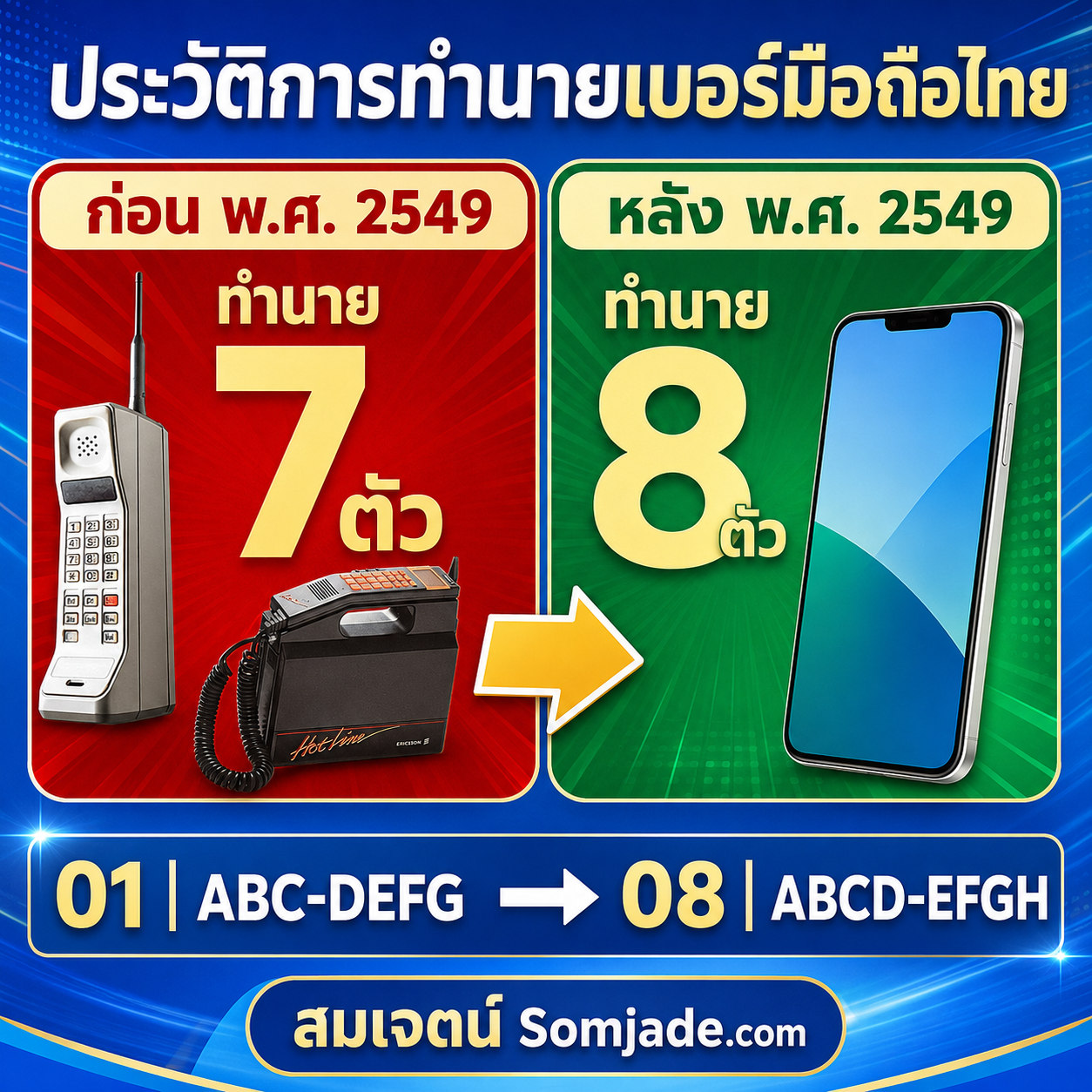 ทำไมการทำนายเบอร์ ก่อน พ.ศ. 2549 ทำนาย 7 ตัว หลัง พ.ศ. 2549 ทำนาย 8 ตัว